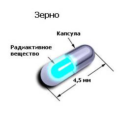braxiterapiya