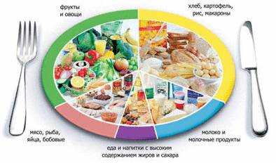 Питание после рака