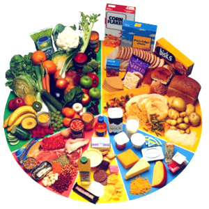 Таблица продуктов питания с их гликемическим индексом