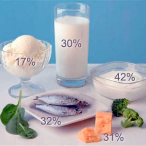 Что вымывает кальций из организма человека