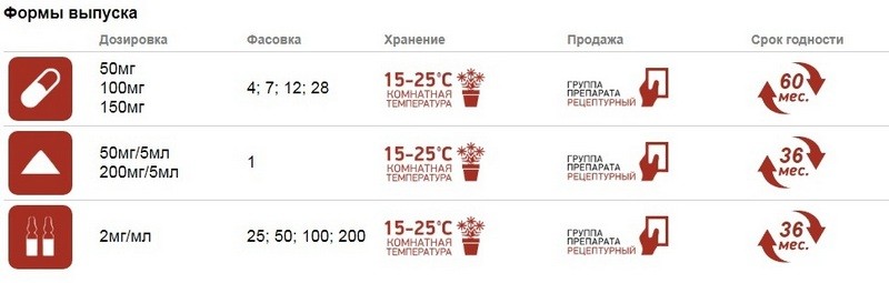 Как принимать Дифлюкан от грибка ногтей