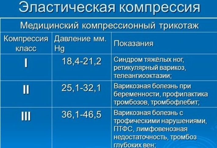 лучший компрессионный трикотаж для ног