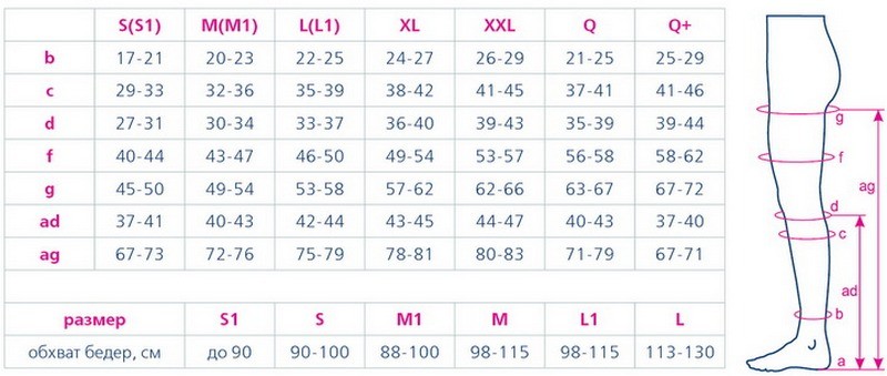 Как выбирать компрессионные чулки для операции