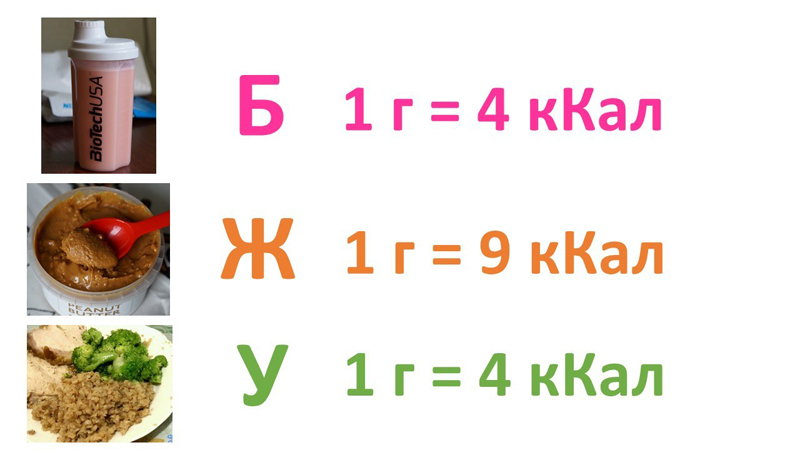 Какие углеводы можно есть при похудении: суточная норма и количество углеводов