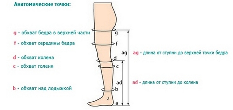 Можно ли носить компрессионное белье во время беременности и как выбрать подходящие чулки