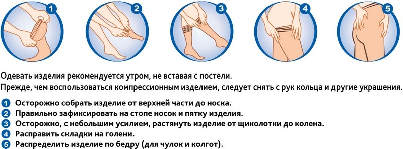 Можно ли носить компрессионное белье во время беременности и как выбрать подходящие чулки