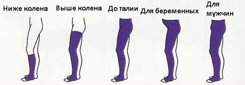 Чулки компрессионные для мужчин при варикозе