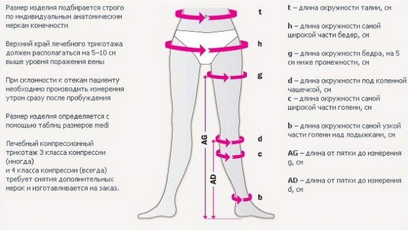 Чулки компрессионные для мужчин при варикозе