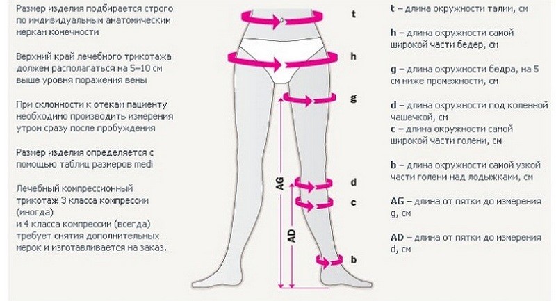 Как определить размер компрессионных чулок