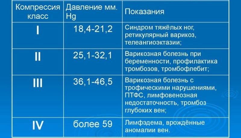 Медицинские компрессионные гольфы: зачем нужны и как подобрать