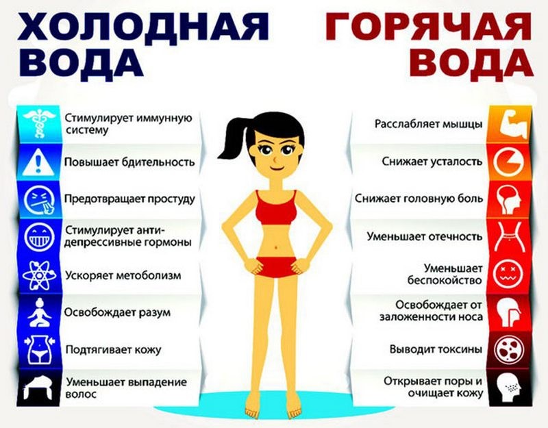 Как правильно принимать контрастный душ для ног при варикозе