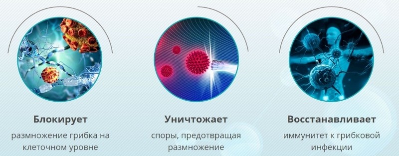 Мазь от грибка Новастеп: инструкция по применению