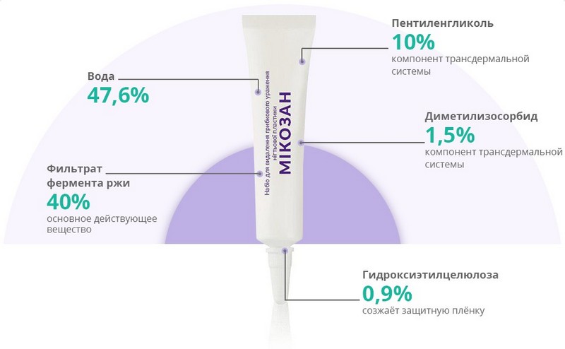 Препарат Микозан от грибка: подробная инструкция по применению