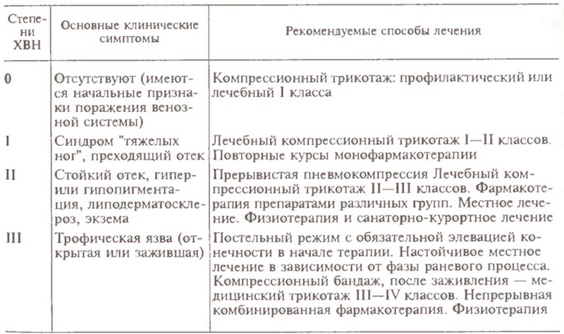 Что делать если отекают ноги у пожилого человека: средства для лечения отечности ног