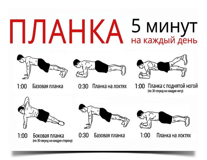 Как правильно делать планку для похудения