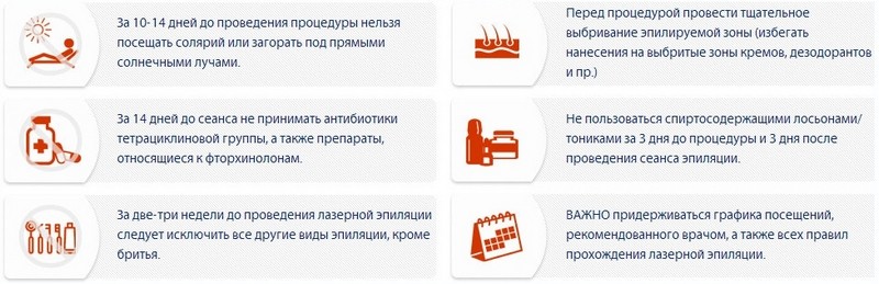 Подготовка к лазерной эпиляции