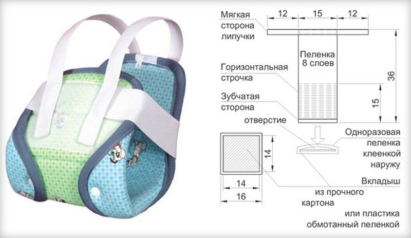 Что такое подушка Фрейка и для чего она нужна