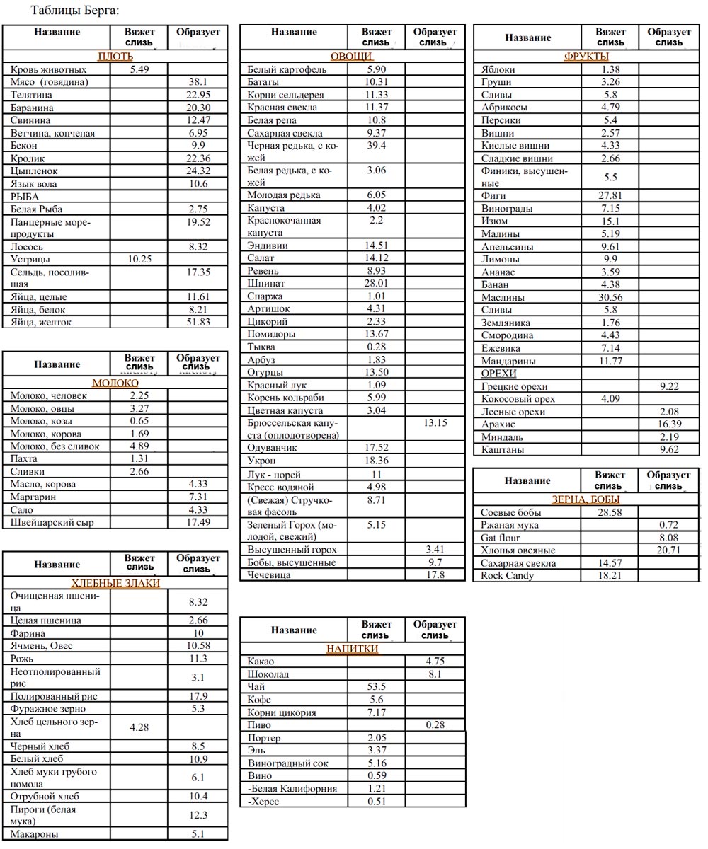 Правила и особенности щелочной диеты для похудения и меню на неделю