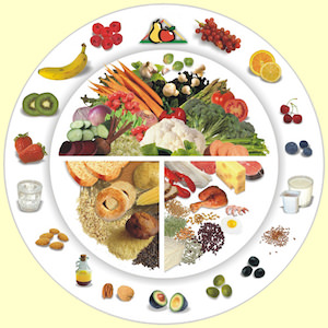 Принципы системы раздельного питания для похудения