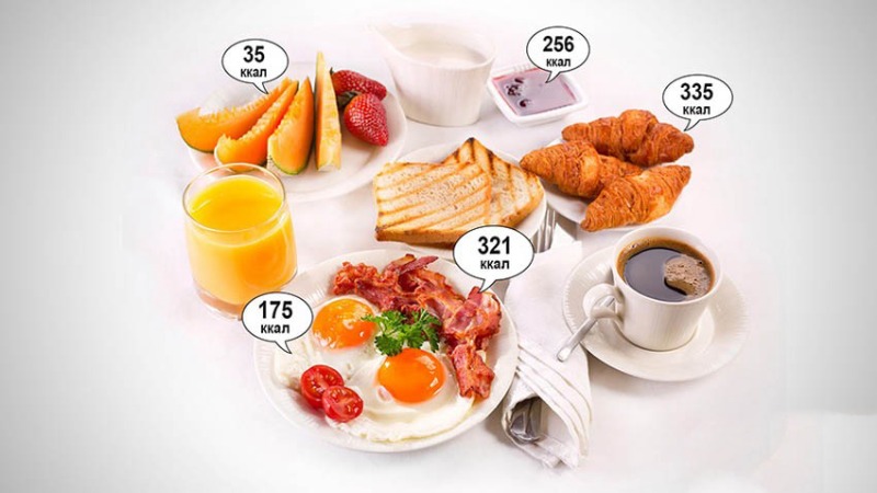 Расчет нормы калорий для эффективного похудения