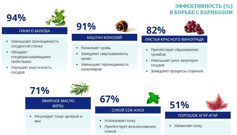 Отзывы о геле-бальзаме Реновен для лечения варикозных заболеваний