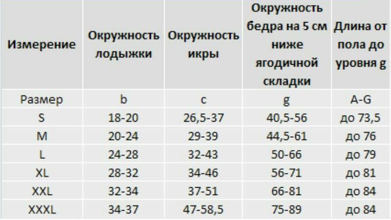 таблица размеров компрессионных чулок