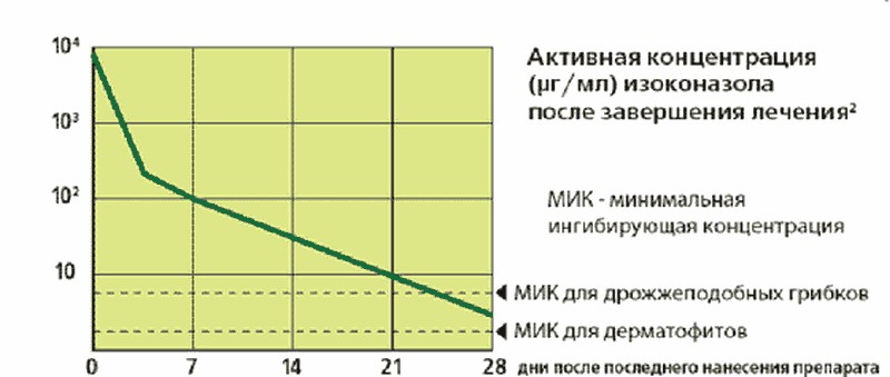 Препарат Травоген: инструкция по применению против грибков