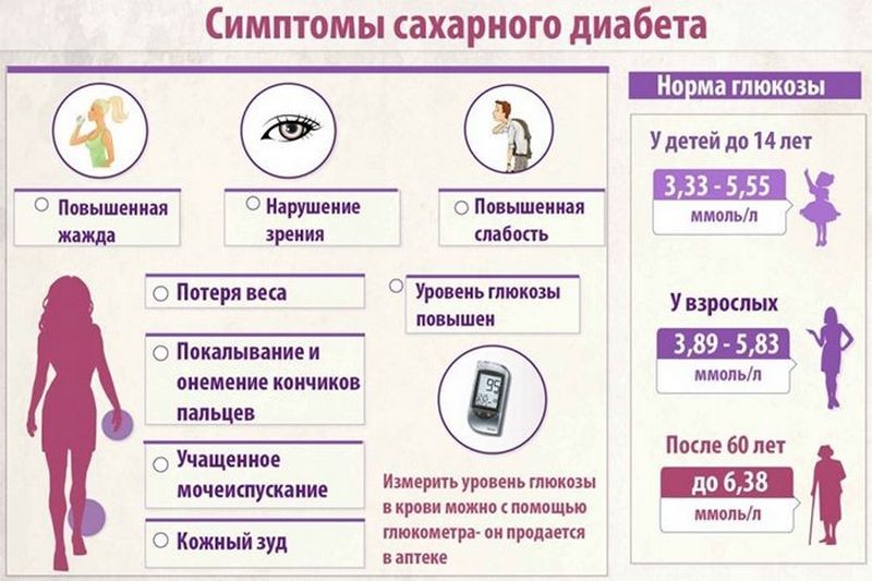 Лечение трофических язв на ногах при сахарном диабете